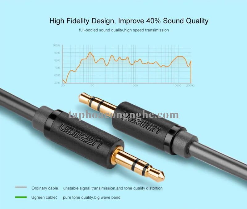 Ugreen 10501 0.5M màu Đen Cáp âm thanh 2 đầu 3.5mm dương AV101 30010501